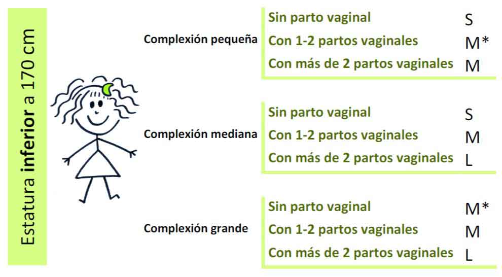 Tallas MeLuna